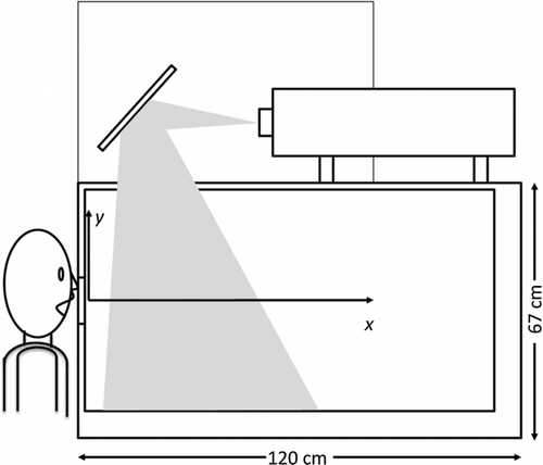 FIG. 1 Diagram of apparatus.