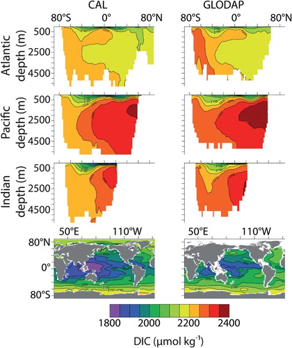 Fig. 6 Zonally averaged DIC by ocean basin and surface distributions (CAL, left column; GLODAP observations, right column).