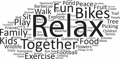 Figure 7. Interest in nature for participants claiming UKBAME. Word cloud generated from thematic analysis of East London focus groups.