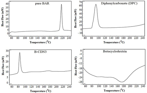Figure 3 Comparative DSC spectra of pure BAR, βCD, DPC and optimized NSs (CDN3).