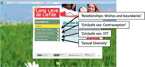 Figure A2. Screenshot of the introductory page for the LLL+ students section. The four main themes can be selected from the menu on the left of the screen.
