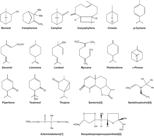 Figure 1.  Chemical structures of the commonly occurring major volatile components of Artemisia species.