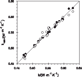 Figure 3. Plot of observed vs. predicted values for k (W m−1 K−1). •: ANN; ˆ: polynomial.