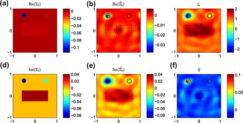 Figure 4. Inversion results of Example 2 with 10% Gaussian white noise. (a) Exact real part of T0; (b) Reconstructed real part of T~0; (c) Reconstructed relative permittivity ϵ~r; (d) Exact imaginary part of T0; (e) Reconstructed imaginary part of T~0; (f) Reconstructed impedance η~.