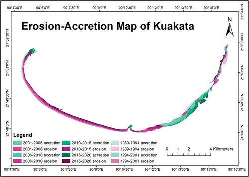 Figure 8. Eroded and accreted areas in Kuakata at 5-year intervals from 1989 to 2020.