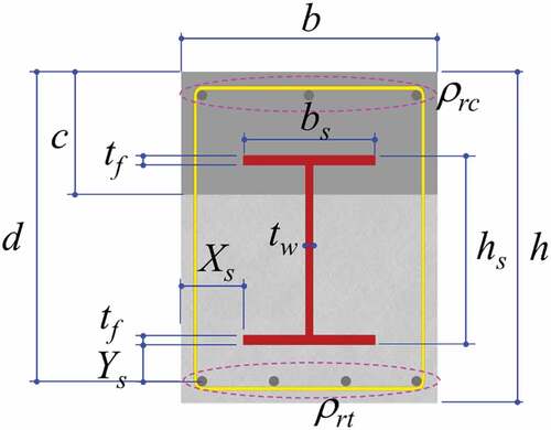 Figure 1. Geometry of SRC beam.