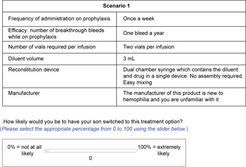 Figure 1 Sample treatment option and response scale for rating task.