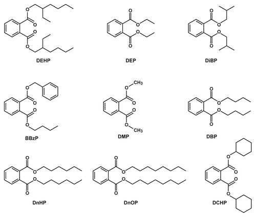 Figure 1. Structural formulas of nine phthalate esters sampled in food.Citation1