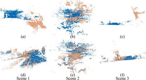 Figure 12. Example visualization of our registration result. (a), (b) and (c) are original datas; (d), (e) and (f) are the registration results.