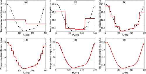 Figure 4. Reconstructed curves.