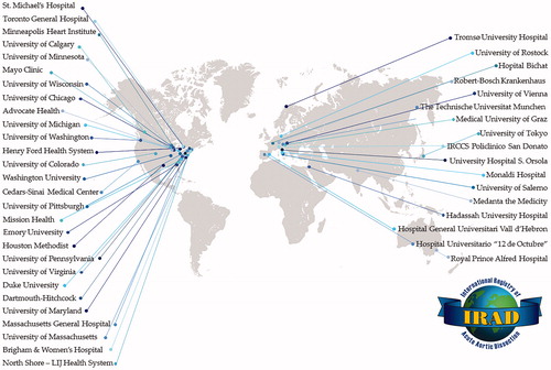 Figure 1. The International Registry of Acute Aortic Dissection (IRAD). Active sites 2016.