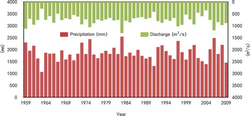 Figure 3. Spatial and temporal distribution of precipitation and discharge in the DjR Basin, South China (1959 –2012).