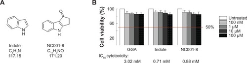 Figure 1 Indole and derivative NC001-8 and cytotoxicity.