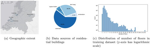Figure 2. Overview of training dataset.