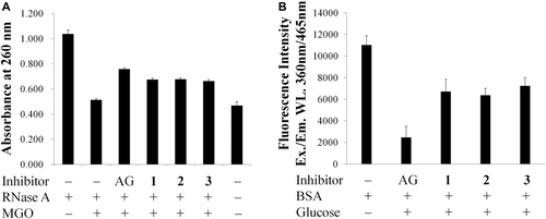 Figure 3.   Protective effects of hesperidin (1), (2S)-hesperidin (2), and (2R)-hesperidin (3) on (a) RNase A targeted by methyglyoxal (MGO) attack. (b) Advanced glycation end-products (AGEs) formation between bovine serum albumin (BSA) and glucose. The concentrations of tested samples and aminoguanidine (AG) were 1 mM. Each value was expressed as the mean ± SD, n = 3.