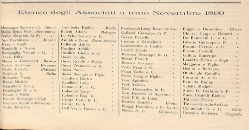 Figure 3. Membership list for November 1899 (part I).Source: Il Giornale dell’Unione Commercianti in Manifatture, 1899, n. 11-12, p. 7.