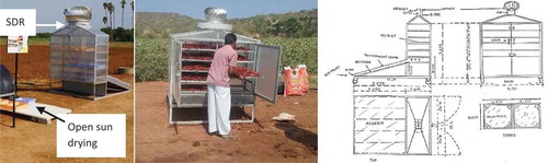 Figure 1. Customized solar dryers with rotary chimney (SDR units in Hyderabad and Raichur sites) and its line drawing.