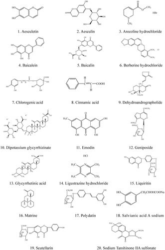 Figure 1. Chemical structures of the Chinese herbal constituents tested in this study.