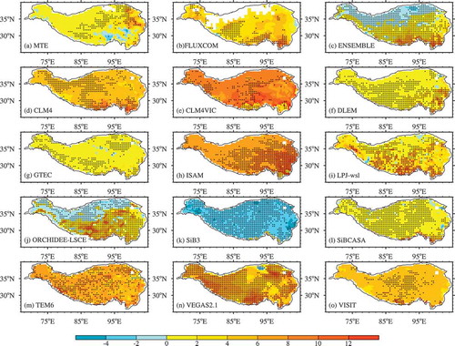 Figure 2. Spatial patterns of the linear trends of GPP from the MTE, FLUXCOM, and MsTMIP models (from the SG3 simulation) over the Tibetan Plateau from 1982 to 2010. ENSEMBLE is the ensemble mean of the 12 MsTMIP models. The black dots indicate that the trends are statistically significant (p < 0.01).