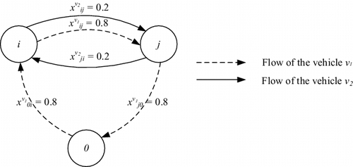 Figure 3. An example of violation for constraint (Equation31(31) ).