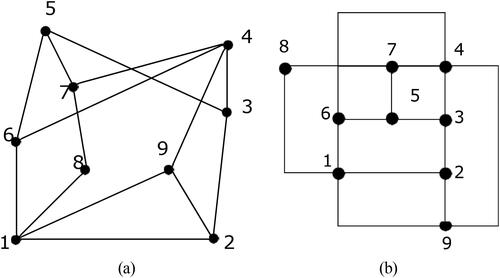 Fig. 3 Graph drawing in circuit schematics.