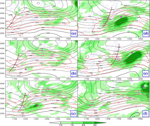 Fig. 4 Geopotential height at 500 hPa (solid, units: gpm), ULJ at 200 hPa (dashed lines, with contour intervals of 20 m s−1) and LLJ at 850 hPa (shaded, units: m s−1), where purple triangles stand for locations of the cyclone centre: (a) 0000 UTC 28 December 2004; (b) 0600 UTC 28 December 2004; (c) 1800 UTC 28 December 2004; (d) 1200 UTC 29 December 2004; (e) 0000 UTC 30 December 2004; and (f) 1800 UTC 30 December 2004.