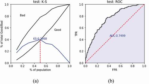 Figure 8. The prediction effect of Model 2 validation sets.