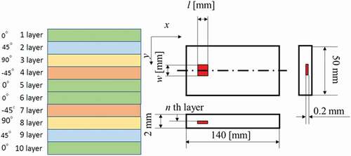 Figure 2. (a) Stacking direction of unidirectional reinforcement prepreg and (b) Example dimensions of laminate with defects (red indicates a defect region; white color shows an intact region).