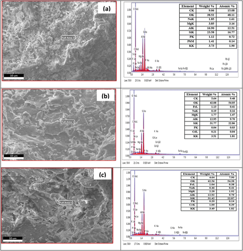 Figure 17. EDS spectrum of treated brick sand nanoparticles adsorbed Pb (a), treated brick sand nanoparticles adsorbed Cd (b), treated brick sand nanoparticles adsorbed Cr (c).