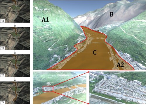 Figure 7. Flood disaster scene visualization prototype system interface. (A1) Scene objects that are not in the area of interest. (A2) Scene objects in the area of interest. (B) Basic terrain scene generated by DEM and images. (C) Flood disaster object.