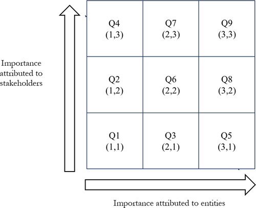 Figure 2. Demonstration of MM x- and y-axis quadrants.