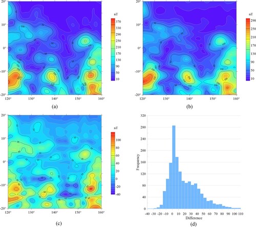 Figure 2. Isoline maps of the total magnetic field B at an altitude of 120 km according to the source model data [Citation14] obtained by (a) transformation using spherical harmonics and (b) analytic downward continuations within modified S-approximations; (c) heat map of value differences between (a) and (b); (d) frequency histogram of value differences between (a) and (b).