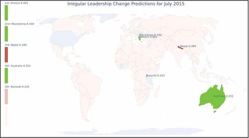 Figure 7. LSTM forecasts for July 2015.