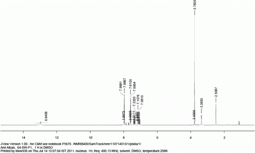 Figure 7.  1H NMR spectra of compound 9c.