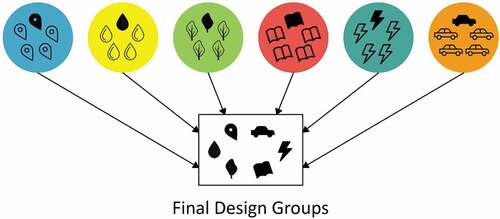 Figure 11. Diagram of team organization from sectoral planning to final design.