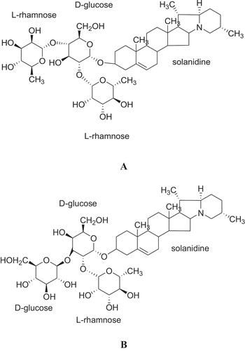 Figure 1. Structures of α-chaconine(A) and α-solanine(B).