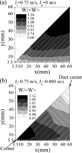 Figure 7. Normalized axial liquid velocity distributions ((a) ⟨Jl⟩ = 0.75 m/s and ⟨Jg⟩ = 0 m/s; (b) ⟨Jl⟩ = 0.75 m/s and ⟨Jg⟩ = 0.090 m/s).