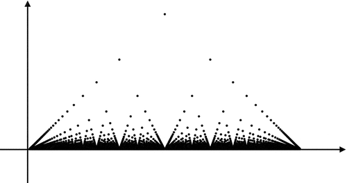 Figure 1. The graph of the popcorn function on (0,1).Footnote5
