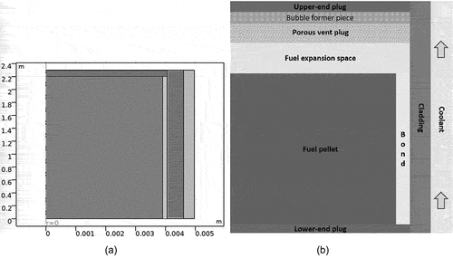Fig. 2. (a) Calculation geometry and (b) fuel cell model for heat removal analyses.