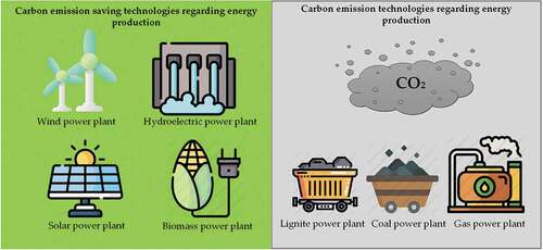 Figure 12. Illustration of the licensed power plants of Kahramanmaraş City.