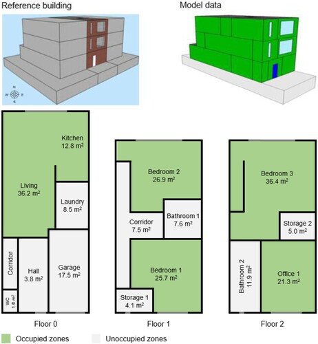 Figure 5. The renovated nearly zero-energy dwelling simulation model and floor layout.