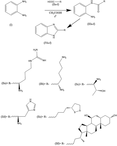 Figure 1 Synthesis of some benzimidazole derivatives (IVa-f).