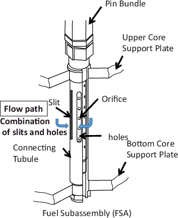 Figure 1. Inlet of subassembly.