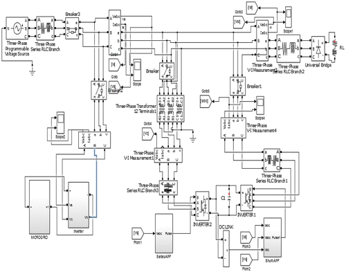 Figure 20. Simulink model of microgrid and UPQC.