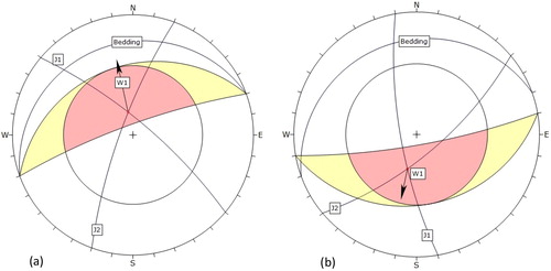 Figure 3. (a and b) Stereographic projection of Section-1 and Section-2 slope sections under investigation at Markundi, Sonbhadra (U.P.).