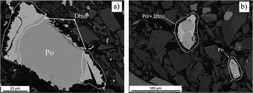 Figure 9. BEI of concentrates fired at 800°C revealing digenite–bornite solid solution (Dbss) – pyrrhotite (Po) assemblages present in both (a) Platreef concentrate and (b) UG–2 concentrate (Pn = pentlandite).
