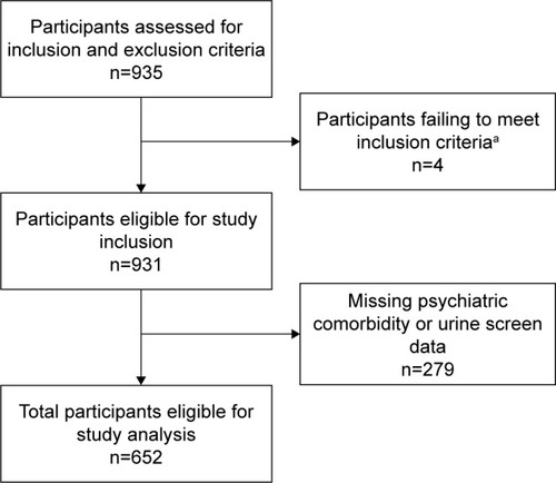 Figure 1 GENOA study eligibility and screening of participants.