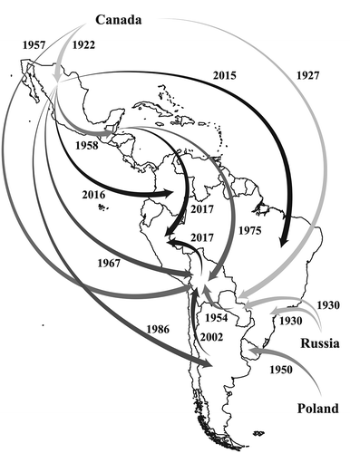 Figure 5. Main international migration flows of Mennonites in Latin America. Darker colours represent more recent migrations