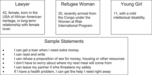 Figure 1. Identity cards and sample statements.