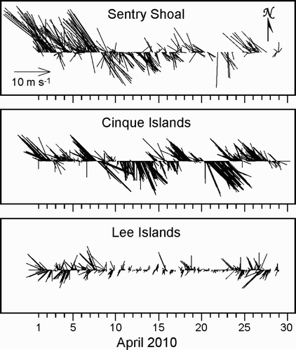 Fig. 6 Winds on 1–28 April measured at the Sentry Shoal, Cinque Islands and Lee Islands weather stations shown in Fig 1.